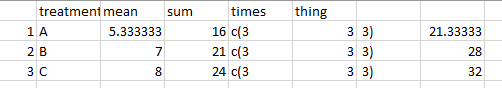 使用帶有計數功能的 write.csv 時，為什么會出現亂七八糟的 csv？