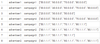 BQ Array 從一行到所有行的其余部分進行比較