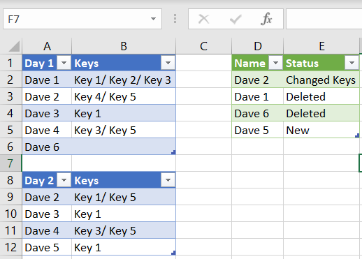 使用電源查詢比較兩個 excel csv 并顯示兩個作業表之間的差異（添加/洗掉）時遇到問題