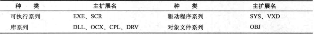 PE檔案種類