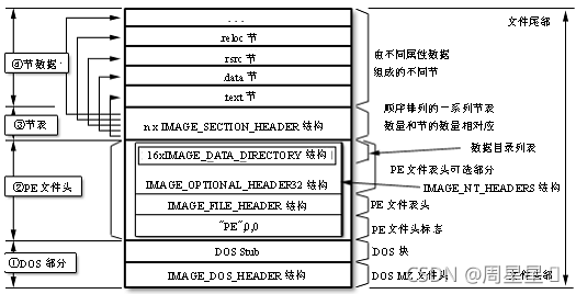 在這里插入圖片描述