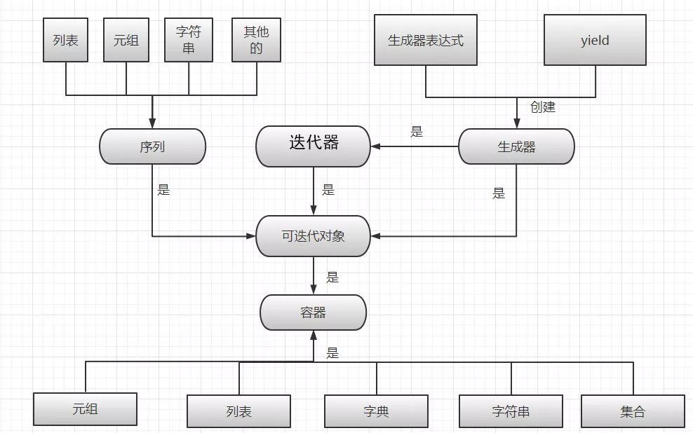 在這里插入圖片描述