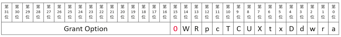 在這里插入圖片描述