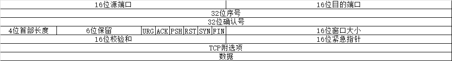 在這里插入圖片描述