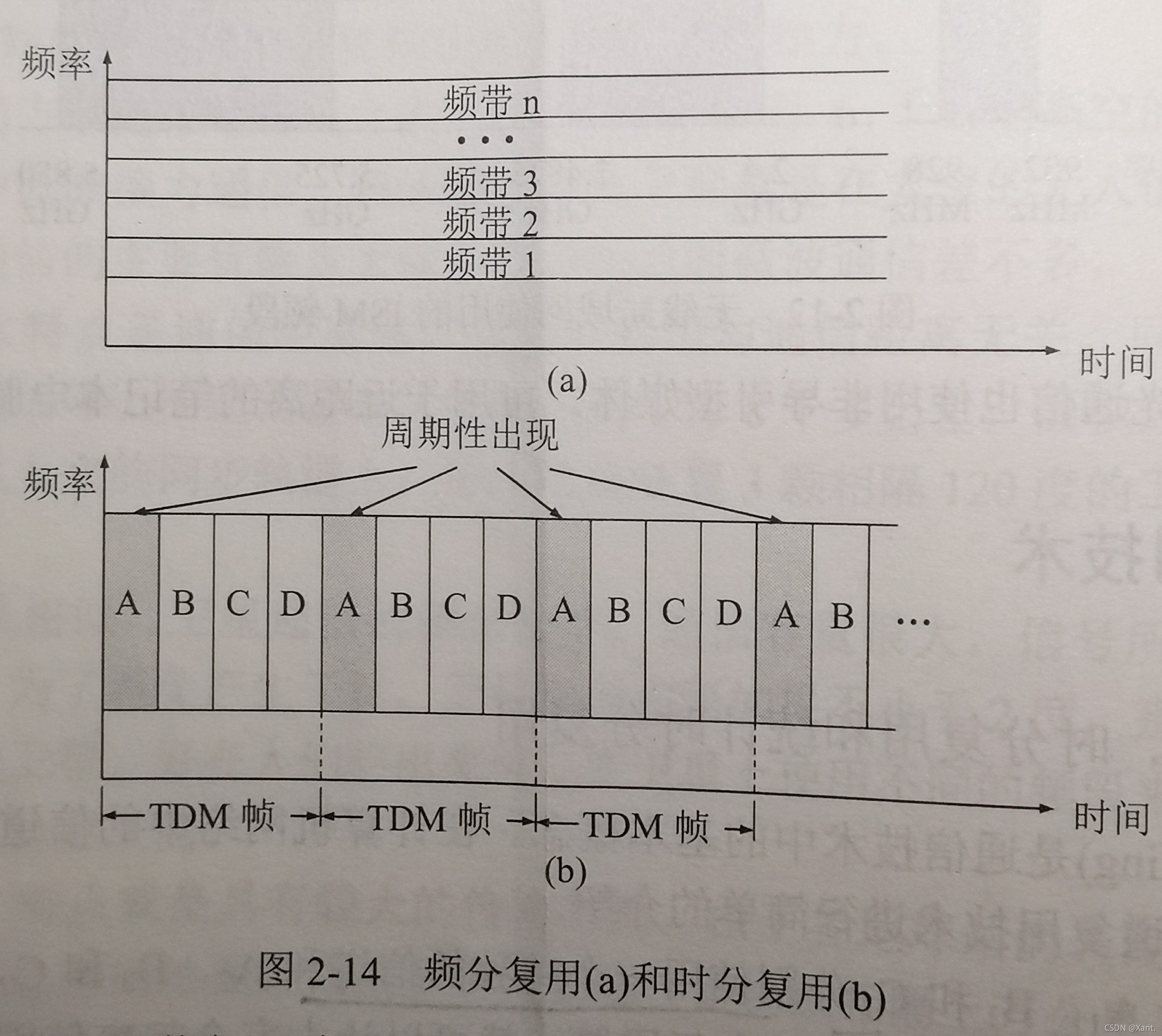 在這里插入圖片描述