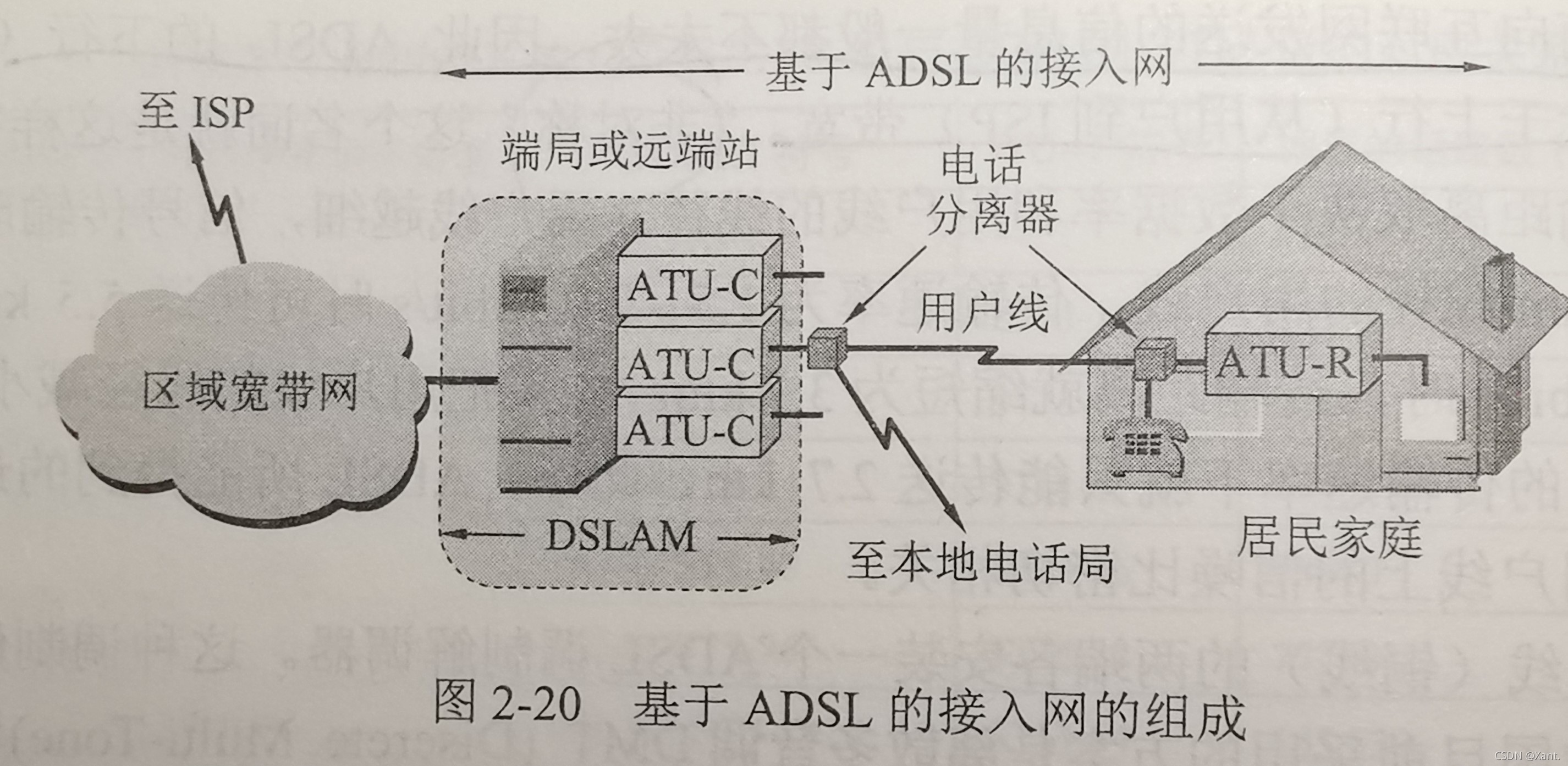 在這里插入圖片描述