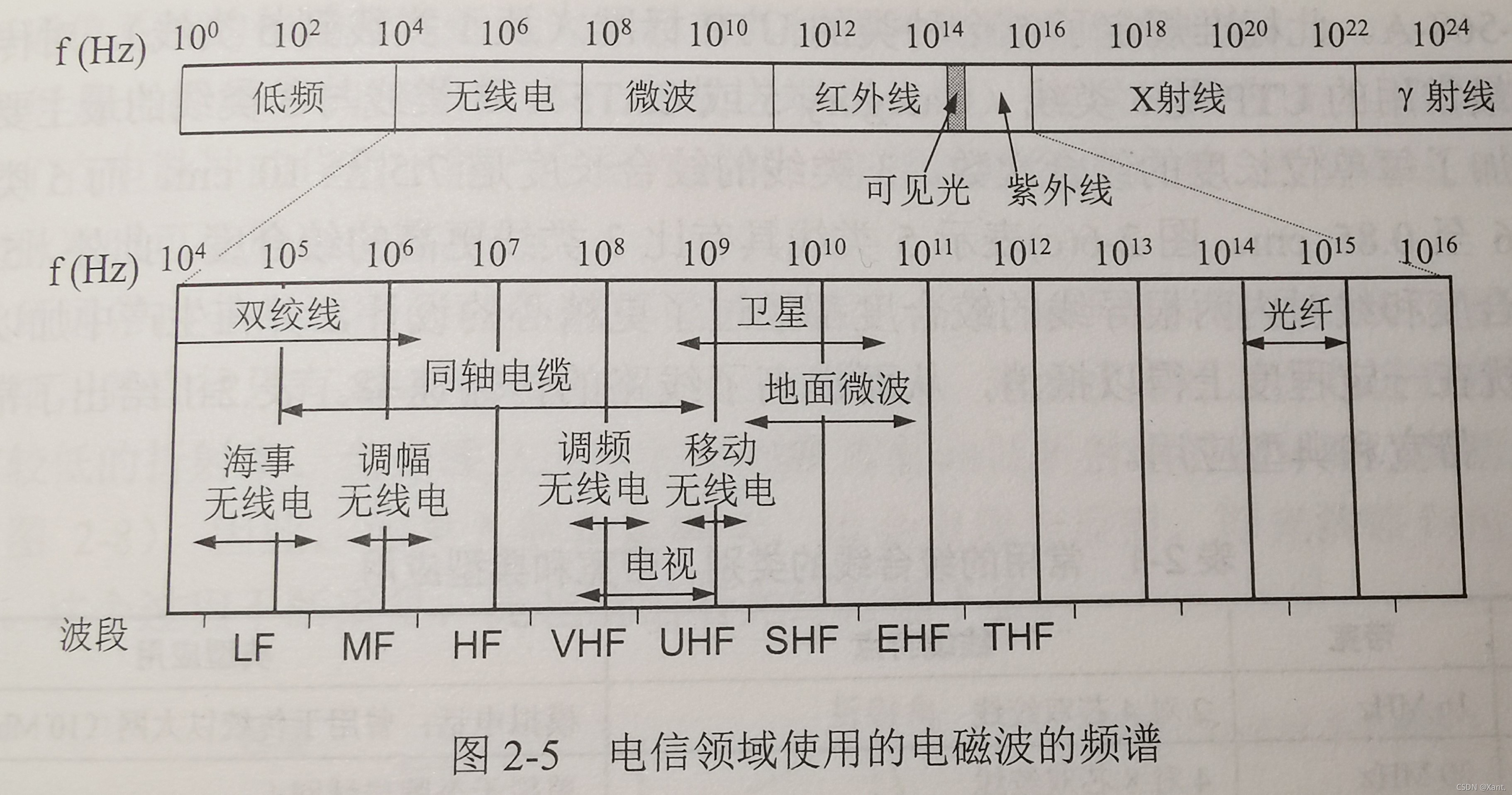 在這里插入圖片描述