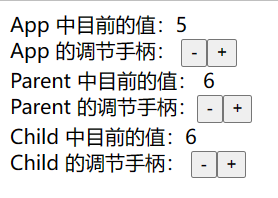 問題