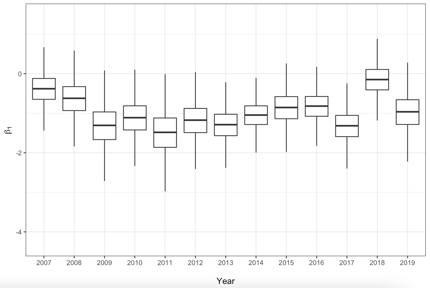 Ggplot boxplot 按組，更改顯示的匯總統計資訊