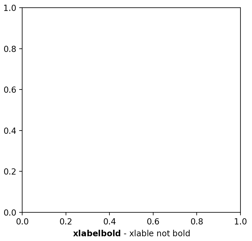 使用 Latex 包裝器在 matplotlib 中的 x 標簽：空格字符消失