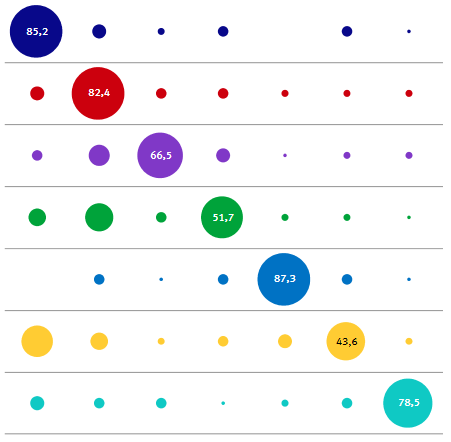 使用 R 為 corrplot 中的每一行添加顏色