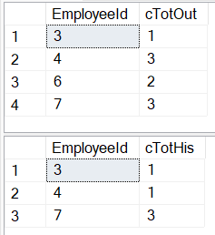 單個查詢中不同條件的 SQL 計數