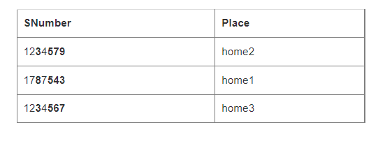 ASP.NET 資料系結字串列格式