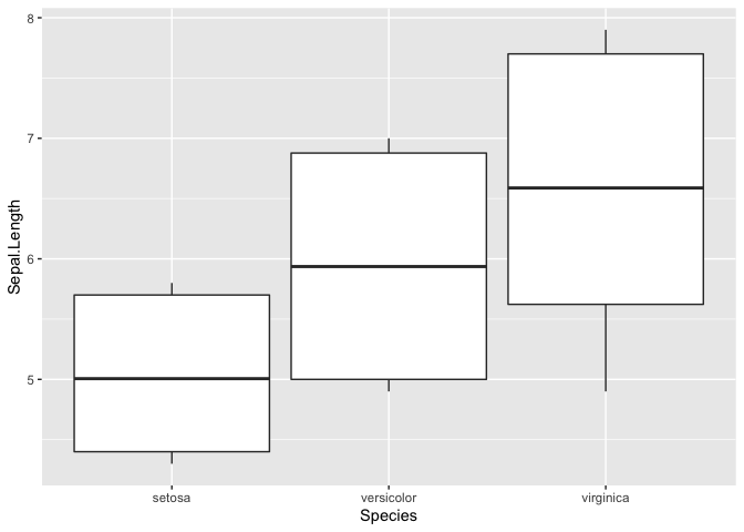 Ggplot boxplot 按組，更改顯示的匯總統計資訊