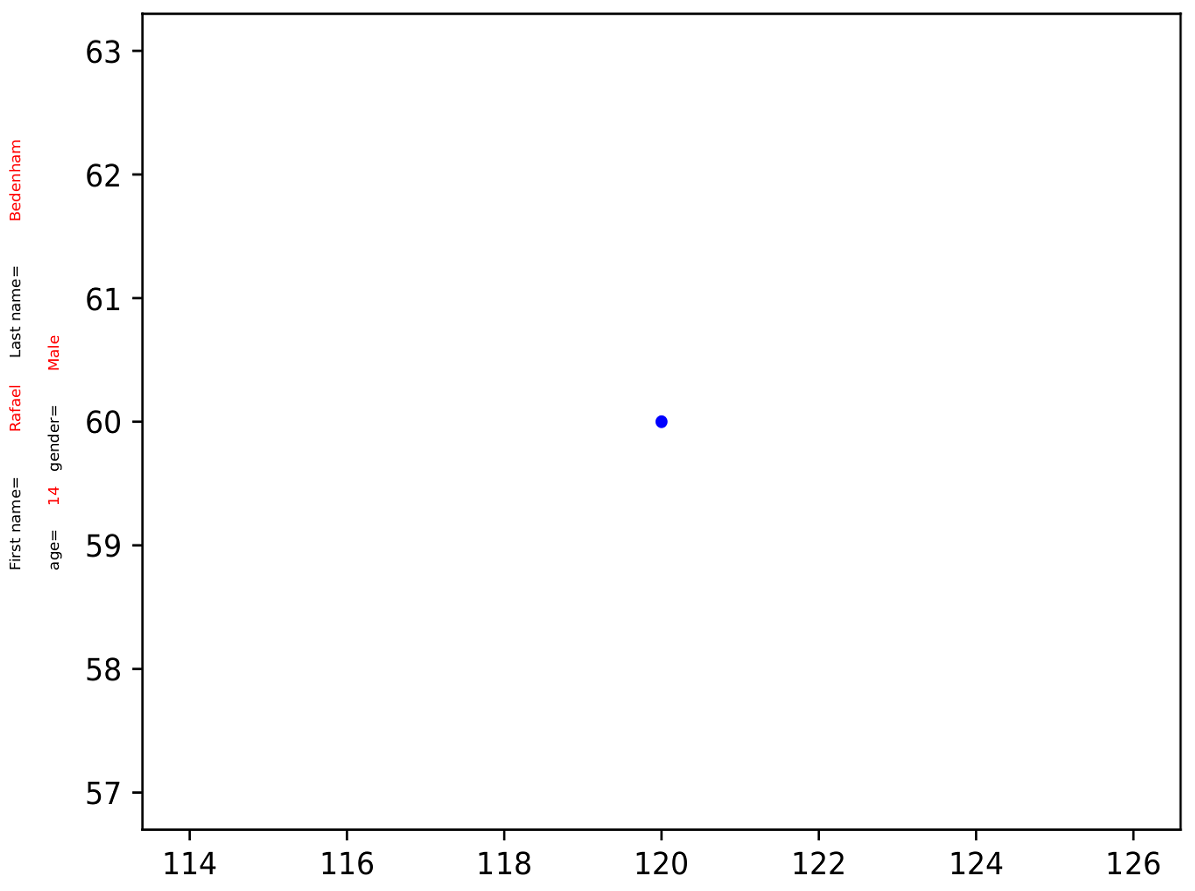 Matplotlib：textcolor 不顯示任何顏色