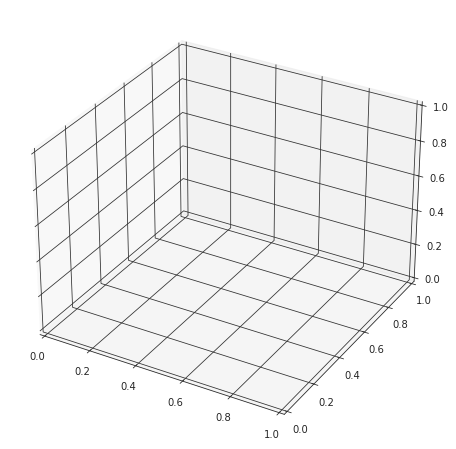 Seaborn 無法覆寫 Matplotlib 的 rcParams['grid.linewidth']