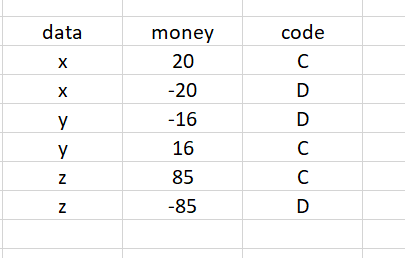 使用 Excel VBA 添加下一個或上一個字母