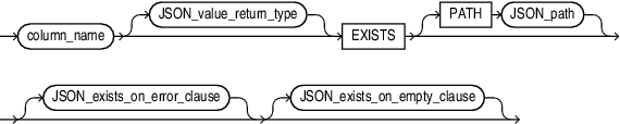 Oracle 12C - JSON_TABLE 列中的 %TYPE 不起作用
