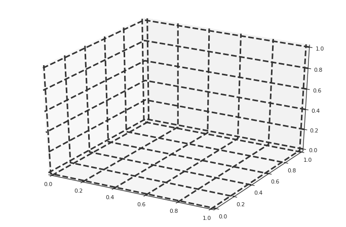 Seaborn 無法覆寫 Matplotlib 的 rcParams['grid.linewidth']