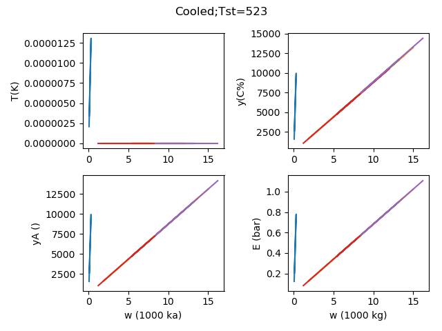 Matplotlib Plot 函式回傳同一圖中的線，