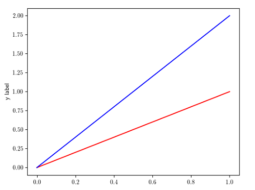 Matplotlib：textcolor 不顯示任何顏色