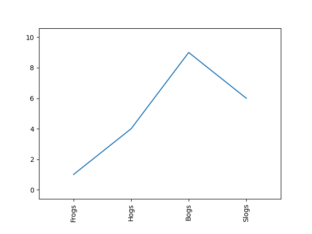 使用 pyplot 取消裁剪圖形影像