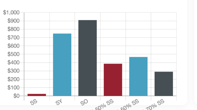 Se Chartjs 水平