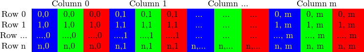 打開 CV imshow() - ARGB32 到 OpenCV 影像