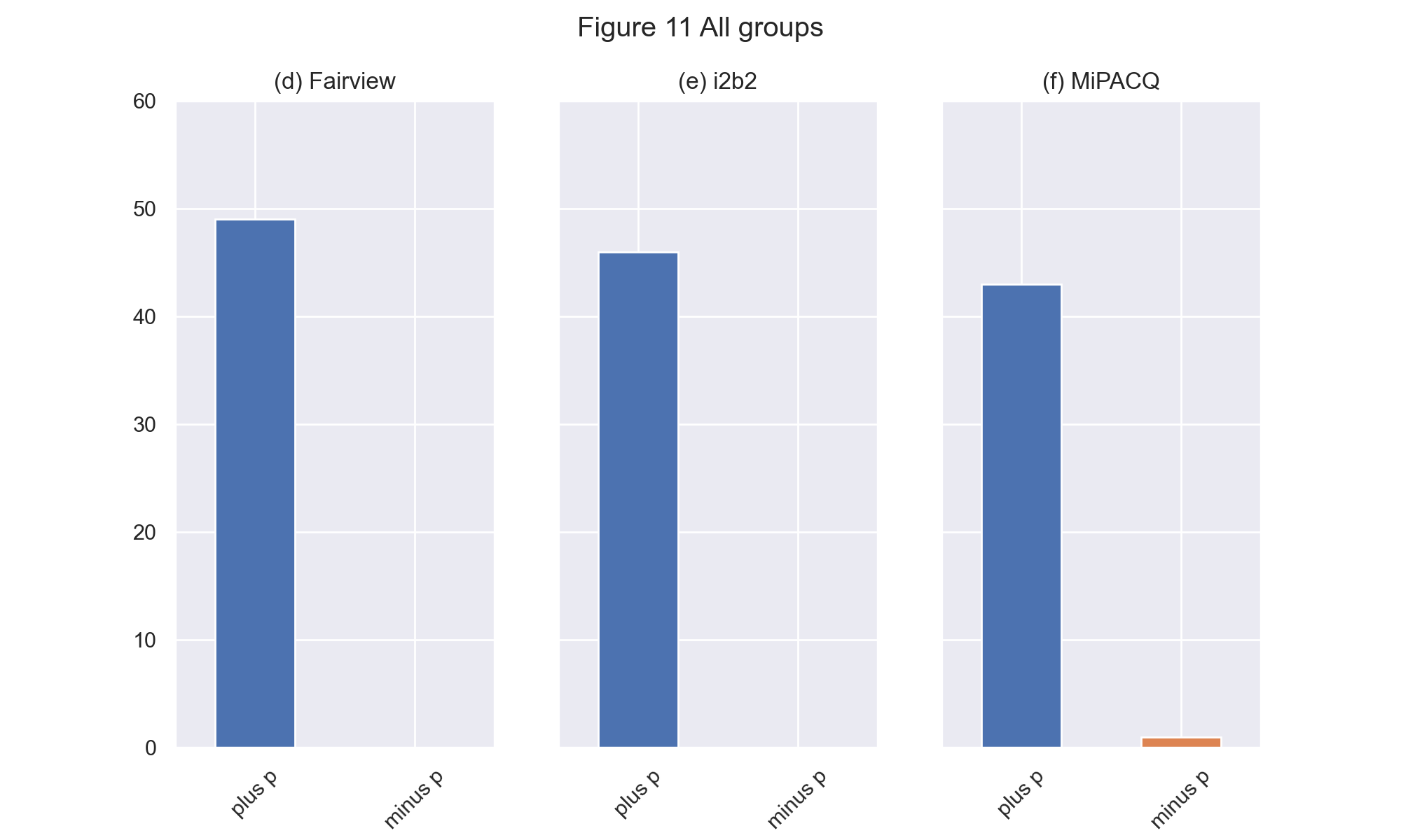 如何使用 matplotlib 子圖進行多行布局