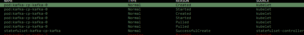 kubernetes pod 洗掉后一直重啟