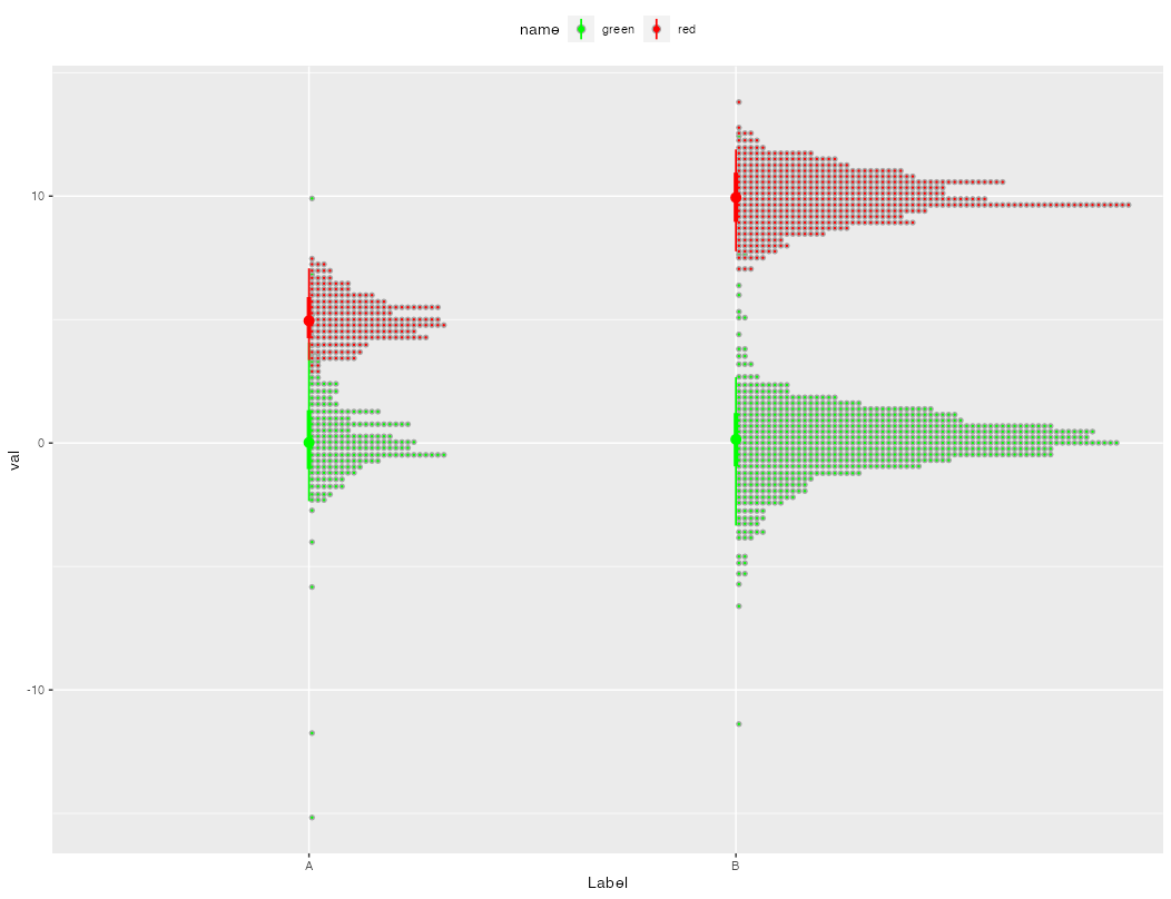 如何疊加兩個ggplots