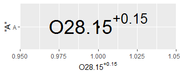 ggplot 中帶有上標的 Unicode ? 符號