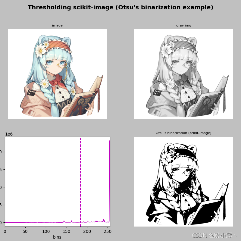 使用 scikit-image 進行閾值處理