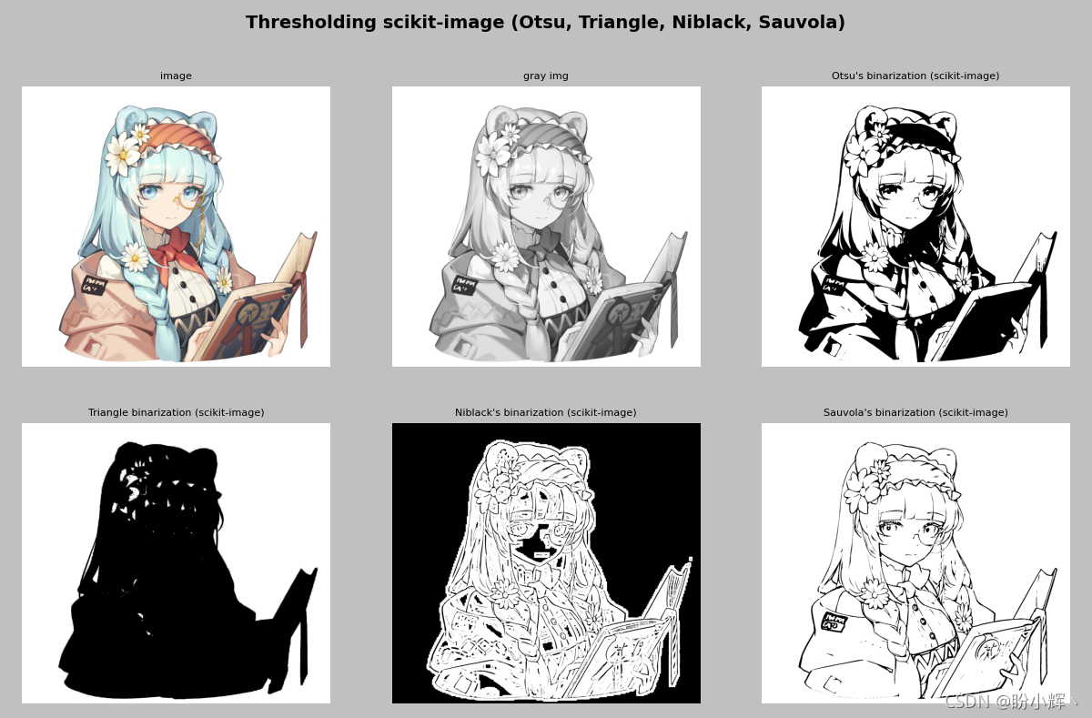 使用 scikit-image 進行閾值處理