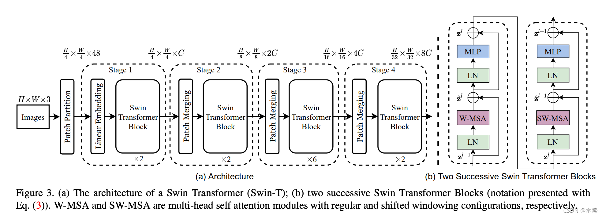 Swin Transformer