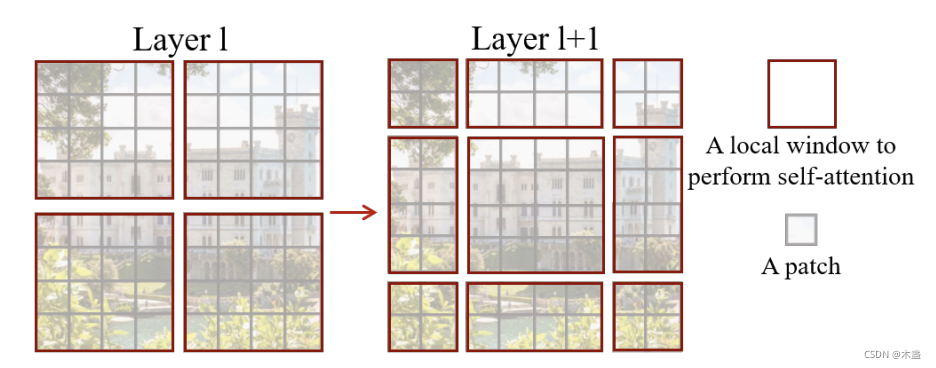 shifted window