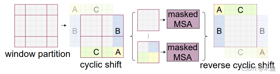 batch computation