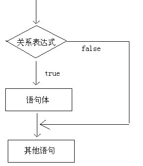 在這里插入圖片描述