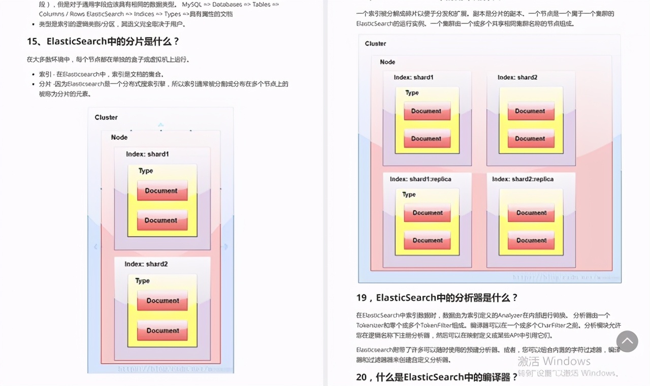 《金九銀十》“不務正業”的程式員靠這份面試總結，秒殺了面試官