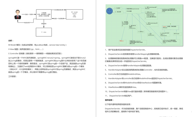 《金九銀十》“不務正業”的程式員靠這份面試總結，秒殺了面試官