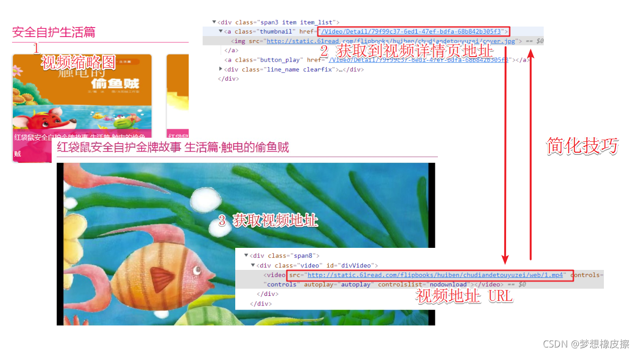 你是不是已經成為【爸爸程式員】了？用Python給自己的寶下載200+繪本影片吧，協程第3遍學習