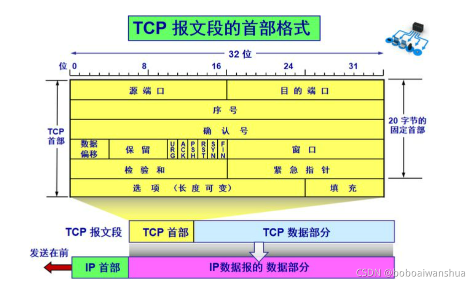 在這里插入圖片描述