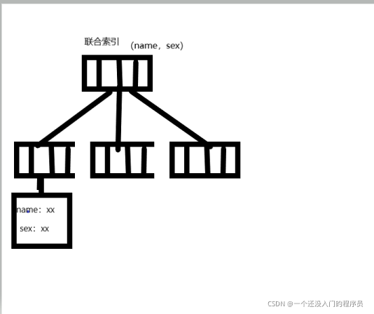 在這里插入圖片描述