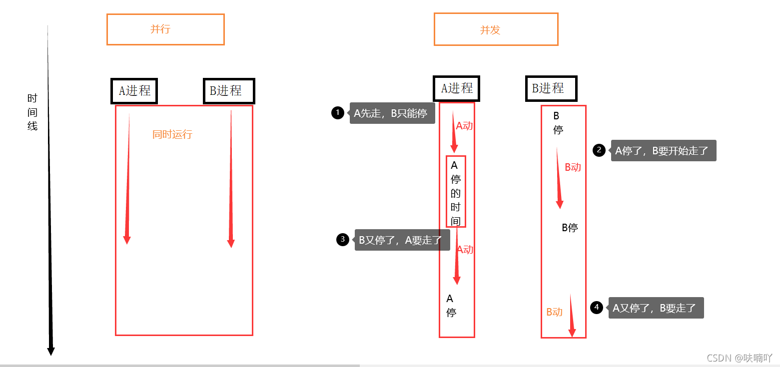 舉個例子：