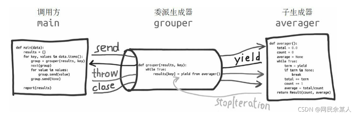 在這里插入圖片描述