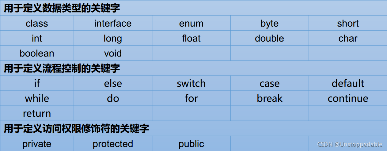 常見關鍵字