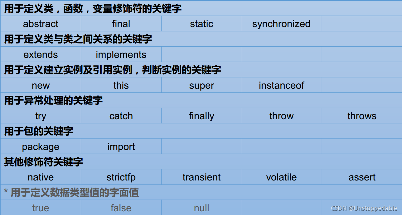 常見關鍵字