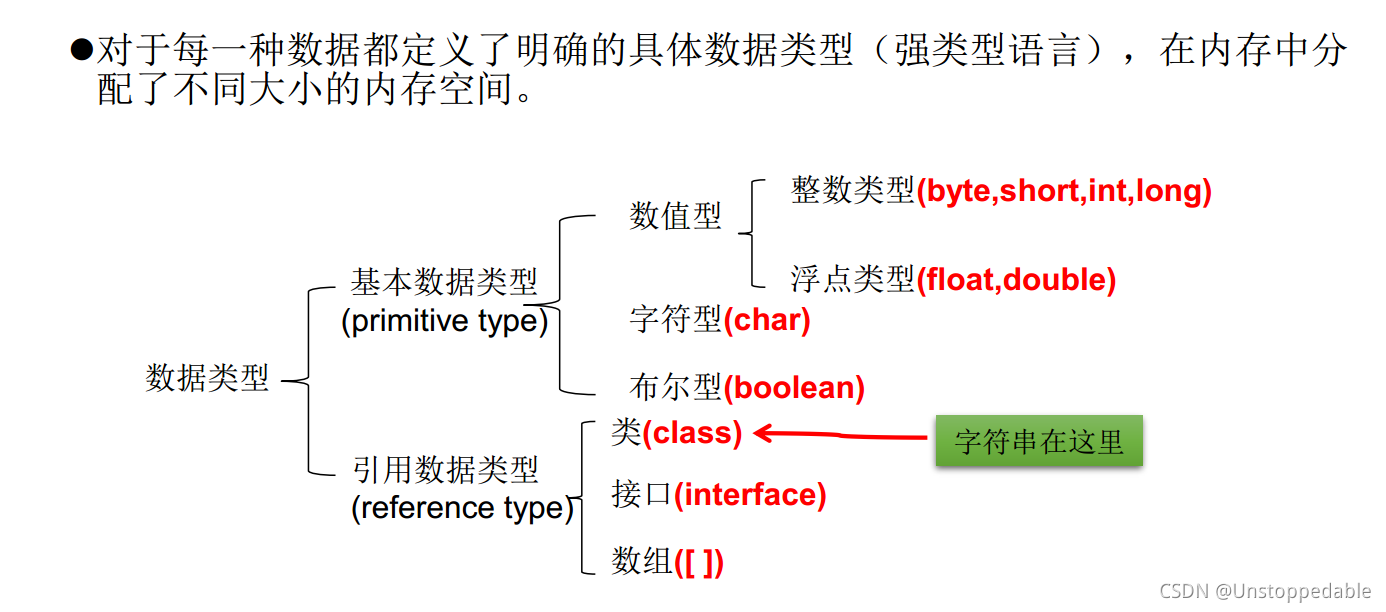Java中的資料型別