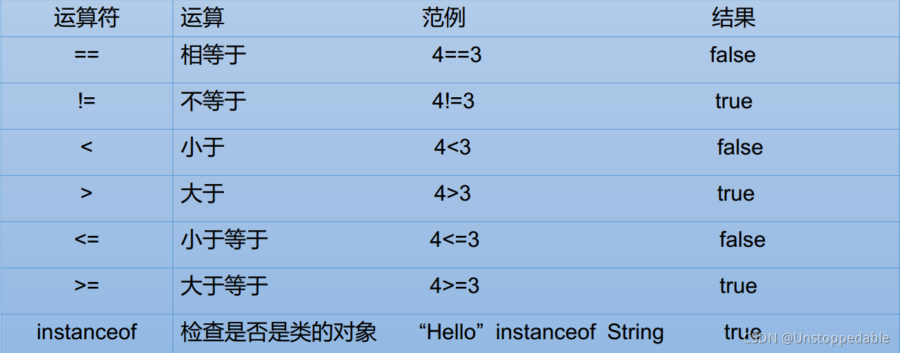 關系運算子