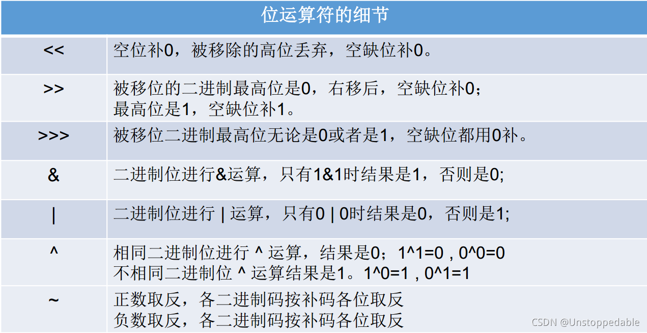 位運算子的細節
